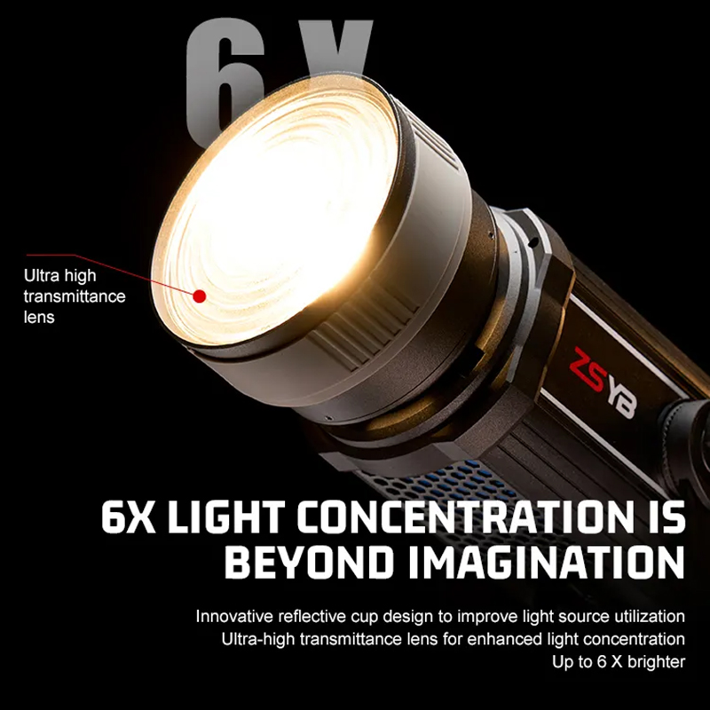 フレネルレンズ 15-55度調整可能フォーカスアダプター ボ - Photography Lighting Box のレビューと価格