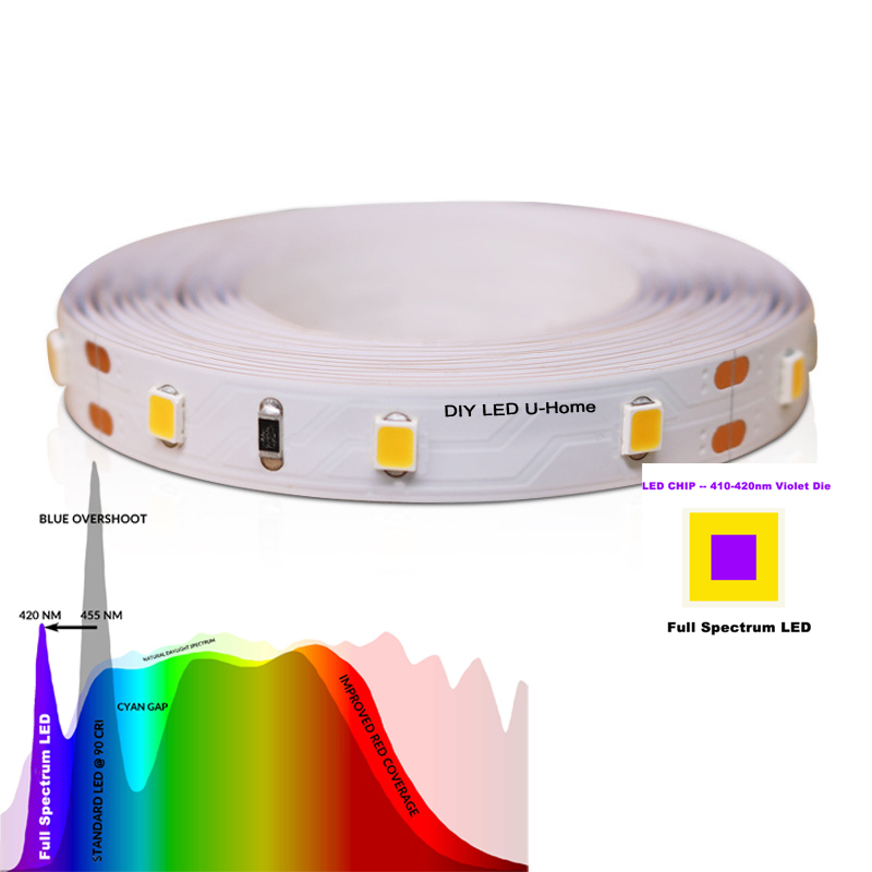 高 CRI Ra 97 3 メートルフルスペクトル DC12 - Photography Lighting Home のレビューと価格